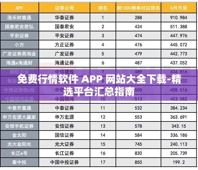 免费行情软件 APP 网站大全下载-精选平台汇总指南