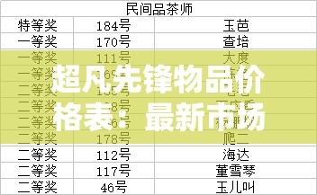 超凡先锋物品价格表：最新市场行情与购买指南