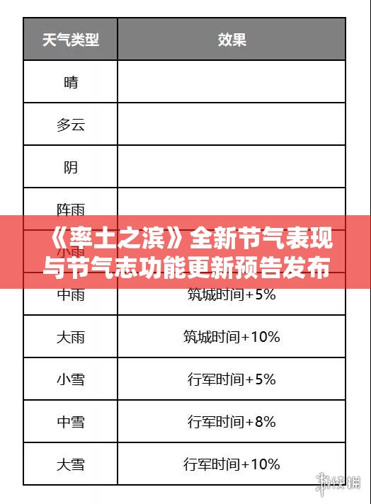 《率土之滨》全新节气表现与节气志功能更新预告发布