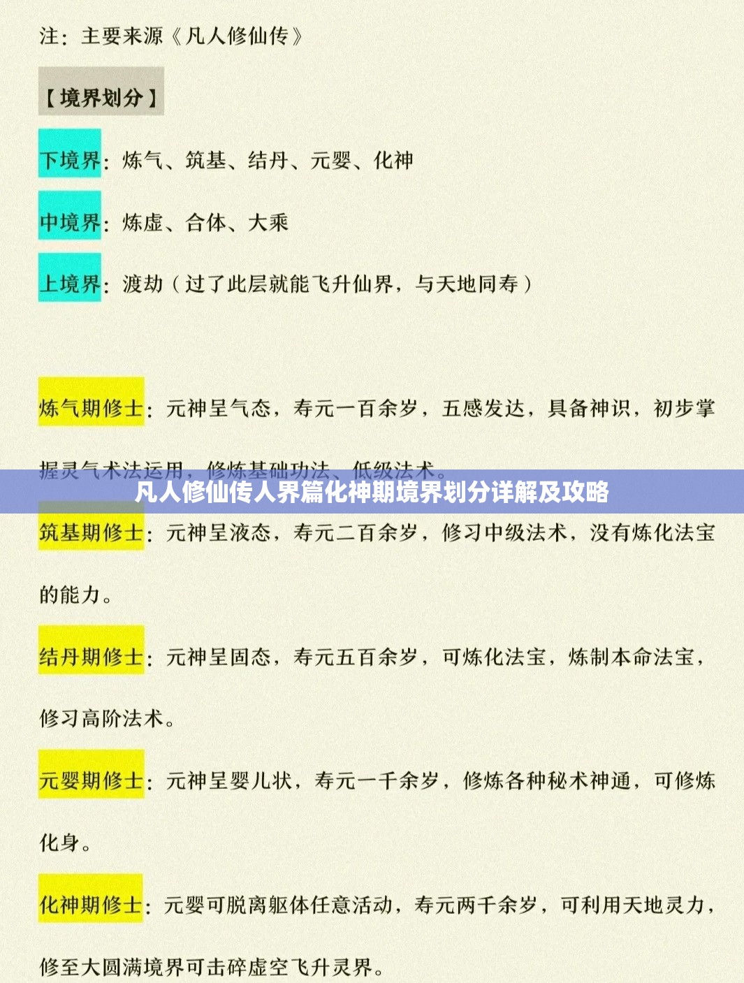 凡人修仙传人界篇化神期境界划分详解及攻略