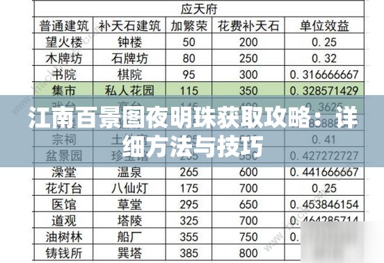 江南百景图夜明珠获取攻略：详细方法与技巧